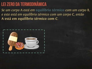 Termodinâmica: introdução