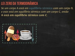 Termodinâmica: introdução