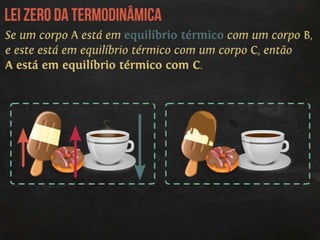 Termodinâmica: introdução