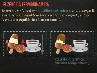Termodinâmica: introdução