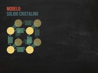 Termodinâmica: introdução