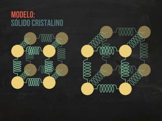 Termodinâmica: introdução