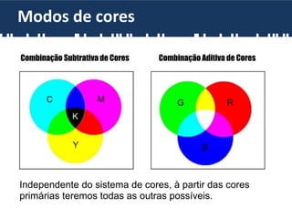 Combinação Subtrativa de Cores Combinação Aditiva de Cores
Independente do sistema de cores, à partir das cores
primárias teremos todas as outras possíveis.
Modos de cores
 