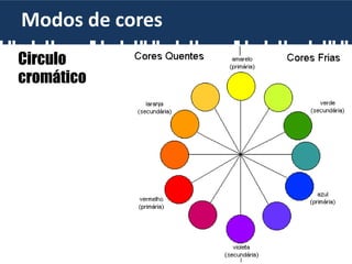Circulo
cromático
Modos de cores
 