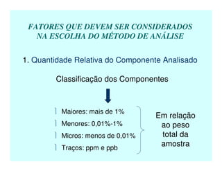FATORES QUE DEVEM SER CONSIDERADOS
NA ESCOLHA DO MÉTODO DE ANÁLISE
1. Quantidade Relativa do Componente Analisado
Classificação dos Componentes
 Maiores: mais de 1%
 Menores: 0,01%-1%
 Micros: menos de 0,01%
 Traços: ppm e ppb
Em relação
ao peso
total da
amostra
 