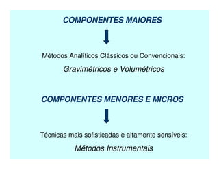 COMPONENTES MAIORES
Métodos Analíticos Clássicos ou Convencionais:
Gravimétricos e Volumétricos
COMPONENTES MENORES E MICROS
Técnicas mais sofisticadas e altamente sensíveis:
Métodos Instrumentais
 