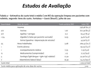 Estudos de Avaliação
 