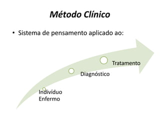 Método Clínico
• Sistema de pensamento aplicado ao:
Tratamento
Diagnóstico
Indivíduo
Enfermo
 