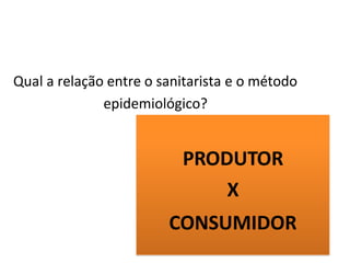 Qual a relação entre o sanitarista e o método
epidemiológico?
PRODUTOR
X
CONSUMIDOR
 