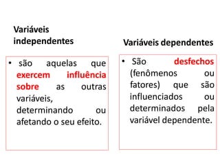 Variáveis
independentes Variáveis dependentes
• são aquelas que
influência
as outras
exercem
sobre
variáveis,
determinando ou
afetando o seu efeito.
• São desfechos
influenciados
determinados
(fenômenos ou
fatores) que são
ou
pela
variável dependente.
 