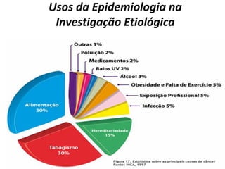 Usos da Epidemiologia na
Investigação Etiológica
 