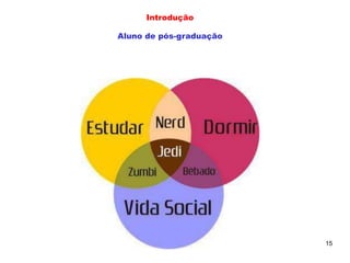 15
Introdução
Aluno de pós-graduação
 