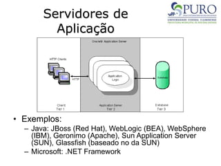 Servidores de
Aplicação
• Exemplos:
– Java: JBoss (Red Hat), WebLogic (BEA), WebSphere
(IBM), Geronimo (Apache), Sun Application Server
(SUN), Glassfish (baseado no da SUN)
– Microsoft: .NET Framework
 