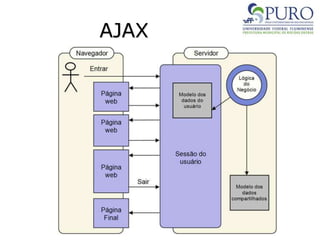 AJAX
 