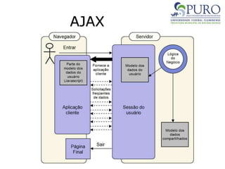AJAX
 