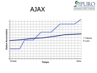AJAX
 
