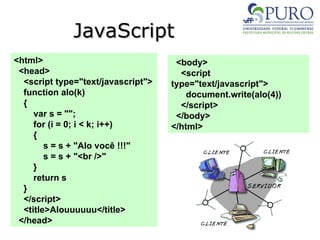JavaScript
JavaScript
<html>
<head>
<script type="text/javascript">
function alo(k)
{
var s = "";
for (i = 0; i < k; i++)
{
s = s + "Alo você !!!"
s = s + "<br />"
}
return s
}
</script>
<title>Alouuuuuu</title>
</head>
<body>
<script
type="text/javascript">
document.write(alo(4))
</script>
</body>
</html>
 
