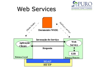 Web Services
Web Services
 