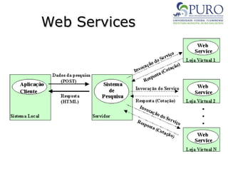 Web Services
Web Services
 