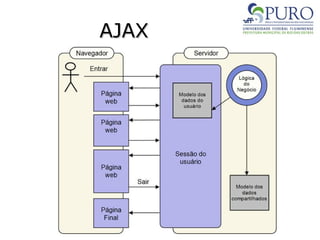 AJAX
AJAX
 
