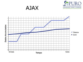 AJAX
AJAX
 