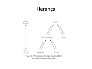 Herança
 