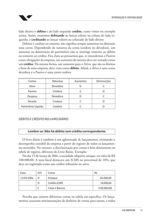 Introdução à Contabilidade
FGV DIREITO RIO  13
lado direito o débito e do lado esquerdo crédito, como vimos no exemplo
acima. Assim, estaremos debitando ao lançar valores na coluna do lado es-
querdo, e creditando ao lançar valores na colunado do lado direito.
Debitar e creditar no entanto, não significa sempre aumentar ou diminuir
uma conta. Dependendo da natureza da conta (credora ou devedora), um
aumento ou diminuição de patrimônio não se restringe somente ao débito
ou somente ao crédito. Fica claro ao pensarmos que, se entendemos o Passivo
como obrigações da empresa, um aumento do mesmo deve ser tomado como
um crédito. Da mesma forma, um aumento para o Ativo, que são os direitos
e bens de uma empresa, deve visto como débito. Afinal, o Ativo é uma conta
devedora e o Passivo é uma conta credora
Contas Natureza Aumentos Diminuições
Ativo Devedora D C
Passivo Credora C D
Despesa Devedora D C
Receita Credora C D
Patrimônio Líquido Credora C D
DÉBITO E CRÉDITO NO LIVRO DIÁRIO
Lembre-se: Não há débito sem crédito correspondente.
O livro diário é também é um aglomerado de lançamentos, retratando o
desempenho contábil da empresa a partir do registro de todos os lançamen-
tos ocorridos. No entanto, a discriminação por contas é feita diretamente na
tabela de registro, diferente do Livro Razão. Exemplo:
No dia 15 de março de 200x, a sociedade adquiriu estoque, no valor de R$
100.000,00. A nota fiscal destacava um ICMS no percentual de 18%, que
deve ser registrado como um crédito tributário no ativo.
Data D/C Conta R$
15/03/200x D Estoque 82.000,00
D Crédito ICMS 18.000,00
C Caixa e Bancos (100.000,00)
Perceba que existem diferentes contas na tabela em específico. Os lança-
mentos causaram movimentações de dinheiro de contas para outras, e todos
 