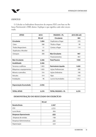 Introdução à Contabilidade
FGV DIREITO RIO  50
EXERCÍCIO
1) Calcular os Indicadores financeiros da empresa XYZ com base no Ba-
lanço Patrimonial e DRE abaixo. Explique o que significa cada valor encon-
trado.
ATIVO 2010 PASSIVO + PL 2010 (R$ mil)
  R$ mil Circulante 483
Circulante 1.004 Duplicatas a Pagar 270
Caixa 288 Títulos a Pagar 99
Títulos Negociáveis 51 Contas a Pagar 114
Duplicatas a Receber 365    
Estoques 300 Não Circulante 967
    Financiamentos 967
Não Circulante 2.266 Total Passivo 1450
Imobilizado 2.266    
Terrenos e edifícios 1.903 Patrimônio Líquido 1.820
Máquinas e equipamentos 1.693 Ações Preferenciais 200
Móveis e utensílios 316 Ações Ordinárias 190
Veículos 314 Ágio 418
Instalações 96 Lucros Acumulados 1.012
       
Depreciação Acumulada -2.056    
       
TOTAL ATIVO 3.270 TOTAL PASSIVO + PL 3.270
DEMONSTRAÇÃO DO RESULTADO DO EXERCÍCIO
R$ mil
Receita Bruta 2.567
CPV -1.711
Lucro Bruto 856
Despesas Operacionais -553
Despesas de vendas -108
Despesas Administrativas -222
Depreciação -223
 