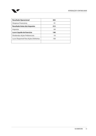 Introdução à Contabilidade
FGV DIREITO RIO  51
Resultado Operacional 303
Despesas Financeiras -91
Resultado Antes dos Impostos 212
Impostos -64
Lucro Líquido do Exercício 148
Dividendos Ações Preferenciais -10
Lucro Disponível Para Ações Ordinárias 138
   
 