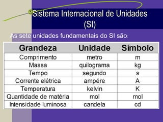 Sistema Internacional de Unidades
(SI)
As sete unidades fundamentais do SI são:
 