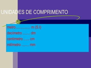 UNIDADES DE COMPRIMENTO
metro................ m (S.I)
decímetro ........ dm
centímetro ...... cm
milímetro ........ mm
 
