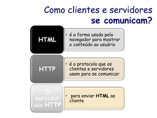 HTTP 
n HyperText Transfer Protocol 
n Dois tipos de mensagem: request e response 
 