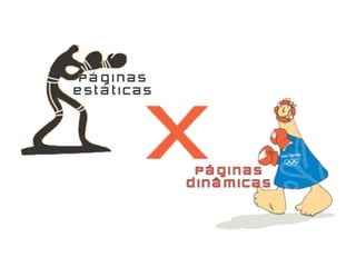 Quando usar páginas 
dinâmicas? 
A página web deve 
ser baseada nos 
dados informados 
pelo usuário 
A página usa 
informações de 
banco de dados ou 
de outras fontes 
Utilização de 
modelos quando os 
dados mudam 
frequentemente 
 