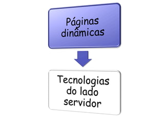 Internet everywhere! 
 