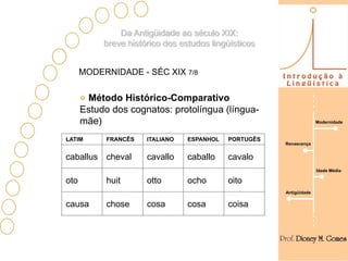 Da Antigüidade ao século XIX:
           breve histórico dos estudos lingüísticos


      MODERNIDADE - SÉC XIX 7/8


       Método Histórico-Comparativo
      Estudo dos cognatos: protolíngua (língua-
      mãe)                                                           Modernidade



LATIM       FRANCÊS   ITALIANO   ESPANHOL   PORTUGÊS
                                                       Renascença


caballus cheval       cavallo    caballo    cavalo
                                                                     Idade Média

oto         huit      otto       ocho       oito
                                                       Antigüidade

causa       chose     cosa       cosa       coisa
 