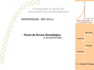 Da Antigüidade ao século XIX:
     breve histórico dos estudos lingüísticos


MODERNIDADE - SÉC XIX 8/8




                                                              Modernidade

  Teoria da Árvore Genealógica
                   (ir ao próximo slide)        Renascença




                                                              Idade Média




                                                Antigüidade
 