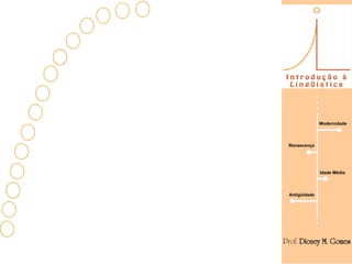 Modernidade



Renascença




              Idade Média




Antigüidade
 