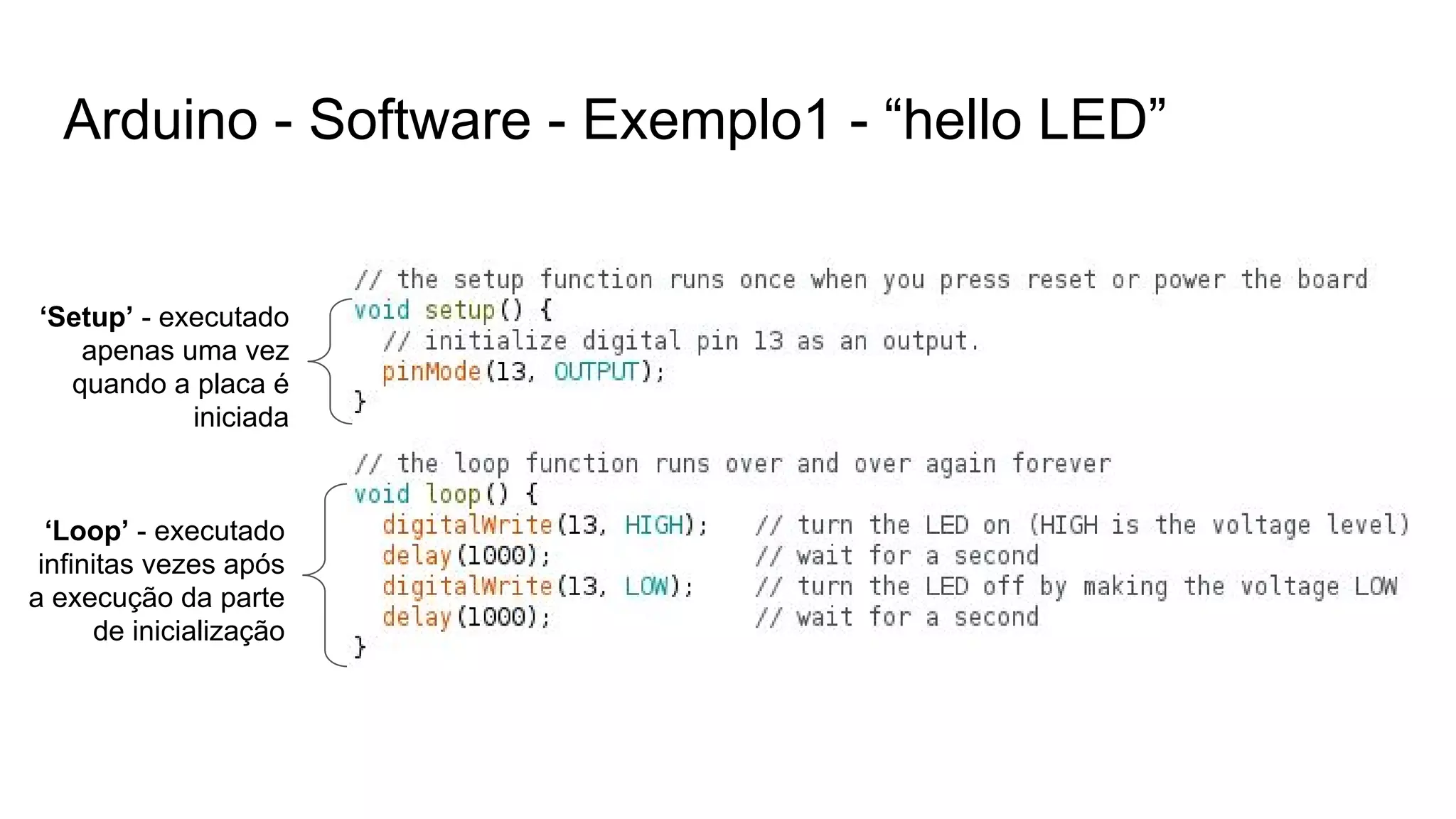 Arduino - Software - Exemplo1 - “hello LED”
‘Setup’ - executado
apenas uma vez
quando a placa é
iniciada
‘Loop’ - executado
infinitas vezes após
a execução da parte
de inicialização
 