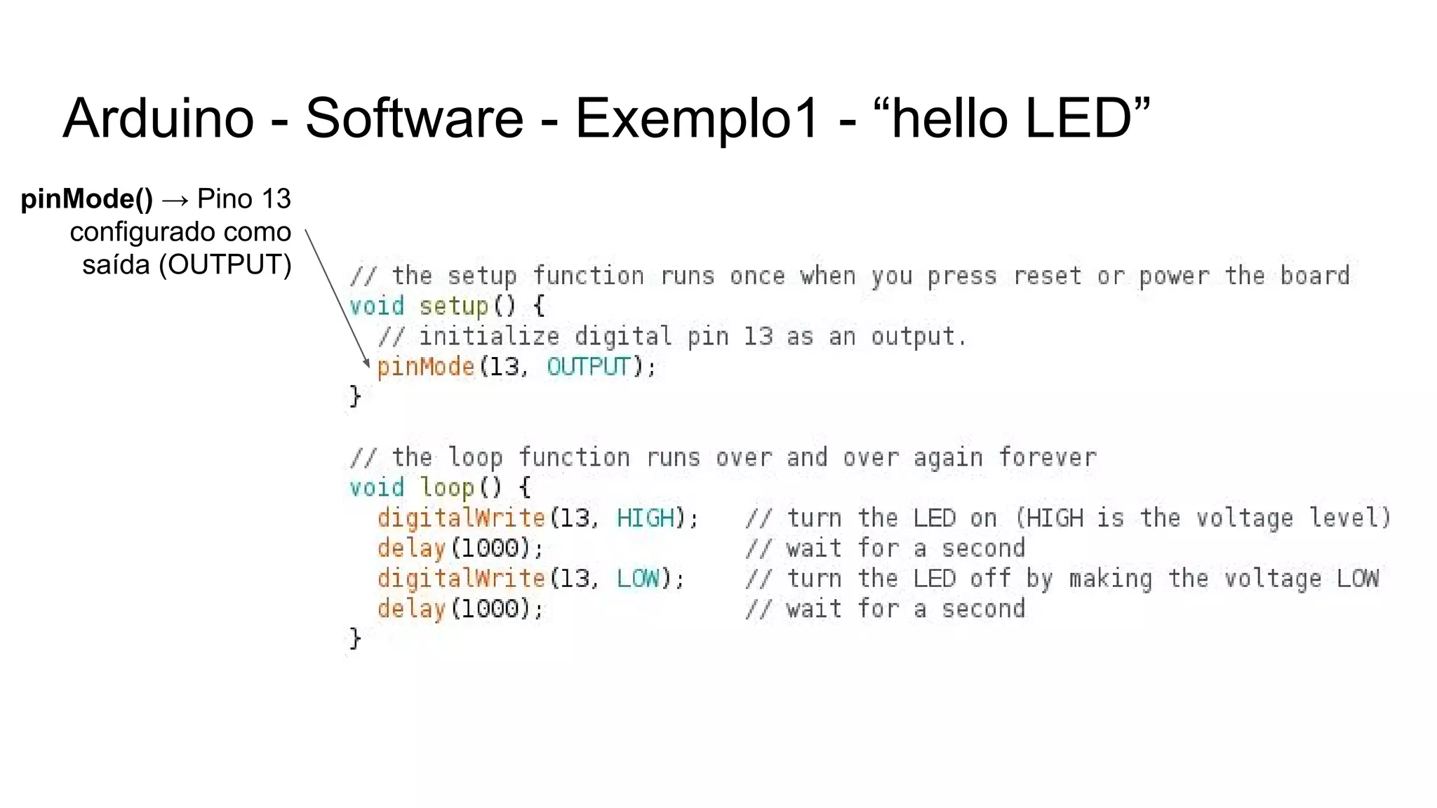 Arduino - Software - Exemplo1 - “hello LED”
pinMode() → Pino 13
configurado como
saída (OUTPUT)
 