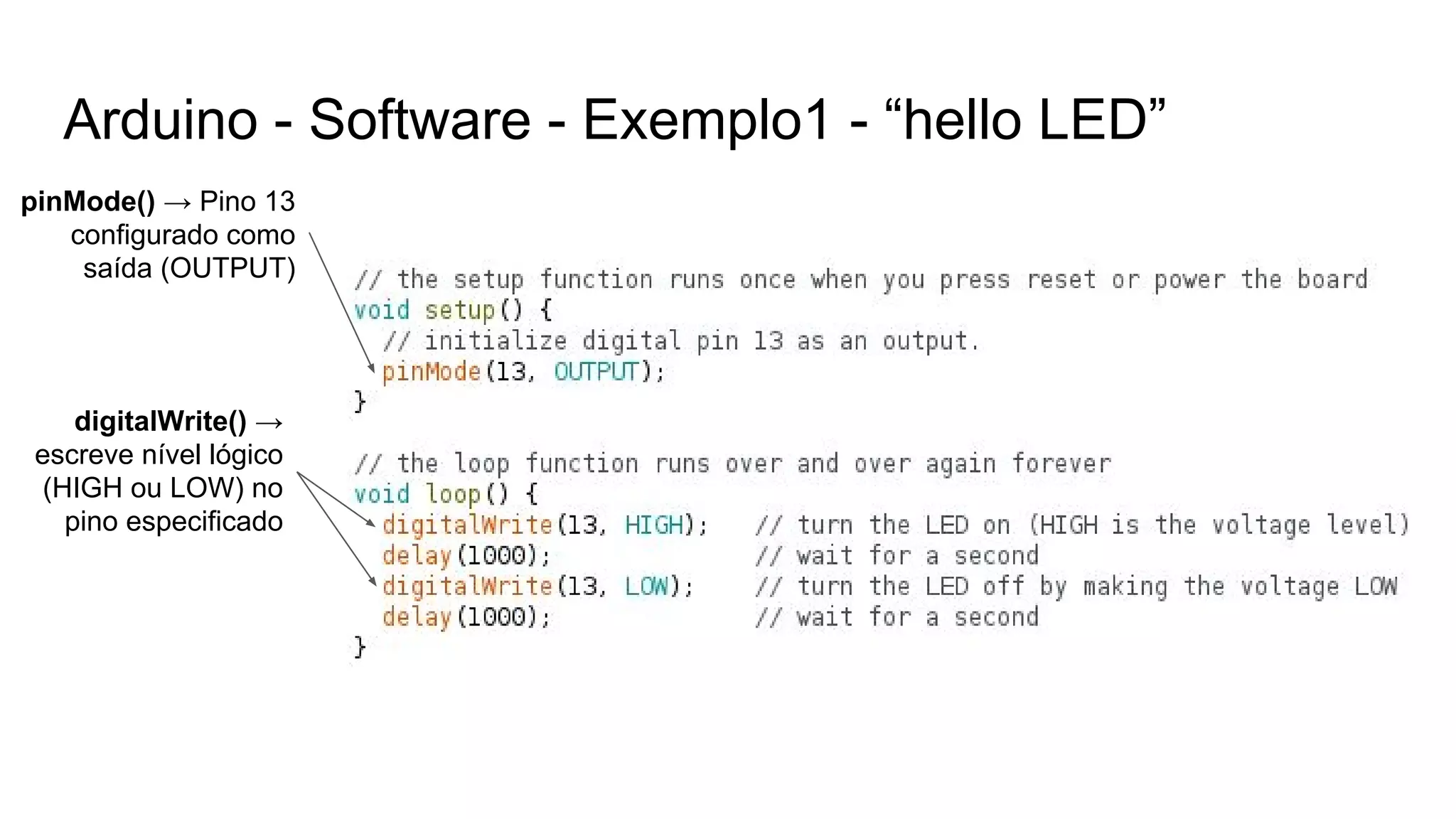 Arduino - Software - Exemplo1 - “hello LED”
pinMode() → Pino 13
configurado como
saída (OUTPUT)
digitalWrite() →
escreve nível lógico
(HIGH ou LOW) no
pino especificado
 