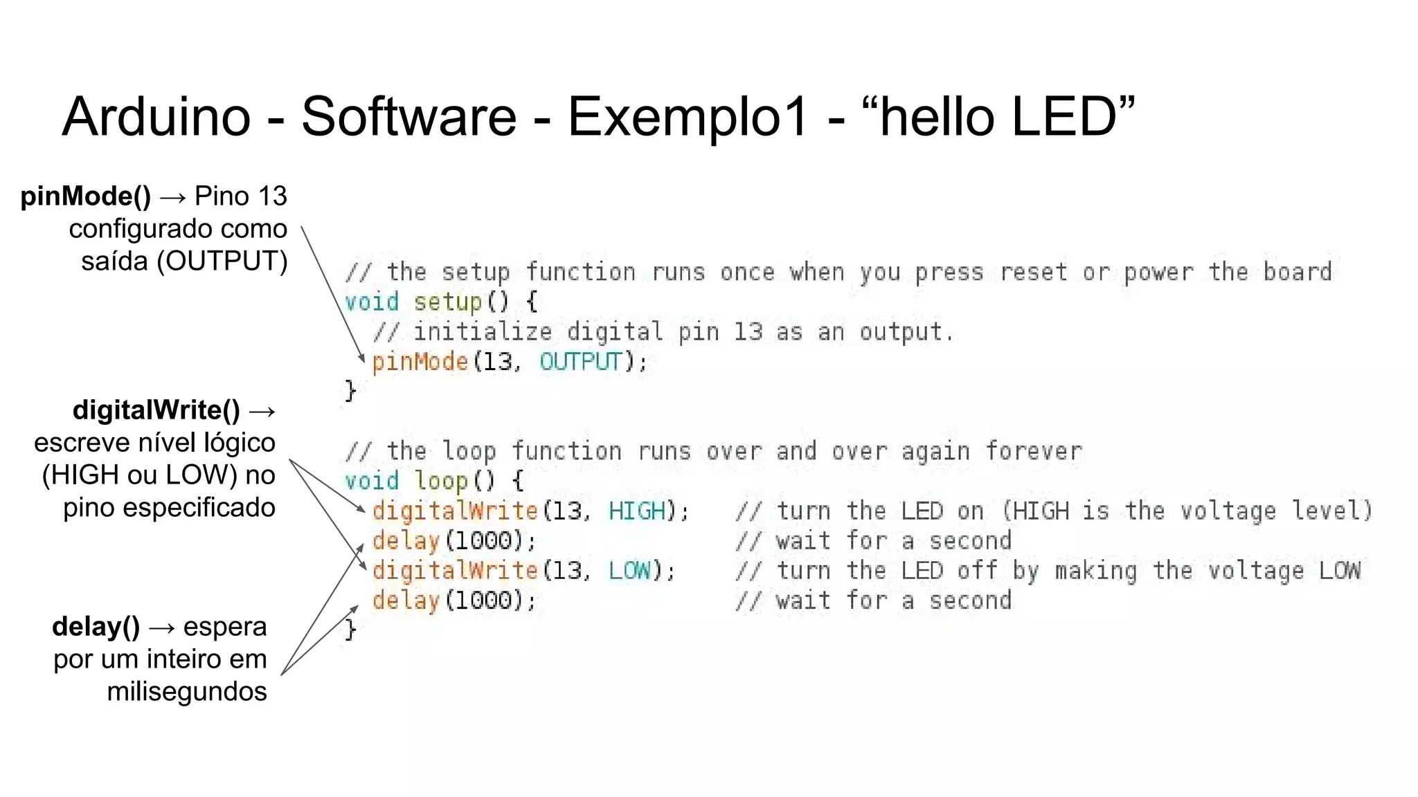 Arduino - Software - Exemplo1 - “hello LED”
pinMode() → Pino 13
configurado como
saída (OUTPUT)
digitalWrite() →
escreve nível lógico
(HIGH ou LOW) no
pino especificado
delay() → espera
por um inteiro em
milisegundos
 