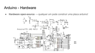 Arduino - Hardware
● Hardware open-source → qualquer um pode construir uma placa arduino!
 