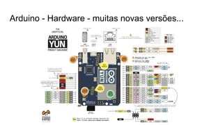Arduino - Hardware - muitas novas versões...
 
