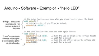 Arduino - Software - Exemplo1 - “hello LED”
‘Setup’ - executado
apenas uma vez
quando a placa é
iniciada
‘Loop’ - executado
infinitas vezes após
a execução da parte
de inicialização
 