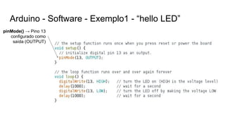Arduino - Software - Exemplo1 - “hello LED”
pinMode() → Pino 13
configurado como
saída (OUTPUT)
 