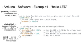 Arduino - Software - Exemplo1 - “hello LED”
pinMode() → Pino 13
configurado como
saída (OUTPUT)
digitalWrite() →
escreve nível lógico
(HIGH ou LOW) no
pino especificado
delay() → espera
por um inteiro em
milisegundos
 