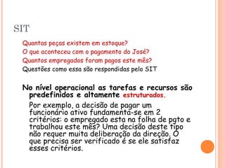 SIT
Quantas peças existem em estoque?
O que aconteceu com o pagamento do José?
Quantos empregados foram pagos este mês?
Questões como essa são respondidas pelo SIT

No nível operacional as tarefas e recursos são
predefinidos e altamente estruturados.
Por exemplo, a decisão de pagar um
funcionário ativo fundamenta-se em 2
critérios: o empregado esta na folha de pgto e
trabalhou este mês? Uma decisão deste tipo
não requer muita deliberação da direção. O
que precisa ser verificado é se ele satisfaz
esses critérios.

 