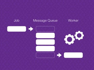 Job Message Queue Worker
 