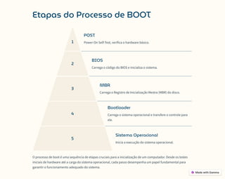 Etapas do Processo de BOOT
1
POST
Power-On Self-Test, verifica o hardware básico.
2
BIOS
Carrega o código do BIOS e inicializa o sistema.
3
MBR
Carrega o Registro de Inicialização Mestra (MBR) do disco.
4
Bootloader
Carrega o sistema operacional e transfere o controle para
ele.
5
Sistema Operacional
Inicia a execução do sistema operacional.
O processo de boot é uma sequência de etapas cruciais para a inicialização de um computador. Desde os testes
iniciais de hardware até a carga do sistema operacional, cada passo desempenha um papel fundamental para
garantir o funcionamento adequado do sistema.
 