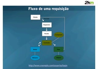Introdução ao CakePHP